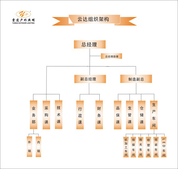 組織架構